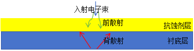 澤攸科技